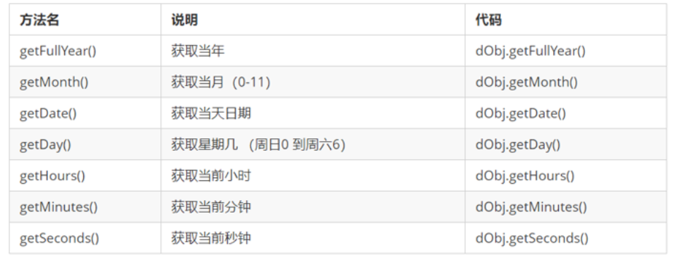 JavaScript内置对象和全局属性和函数