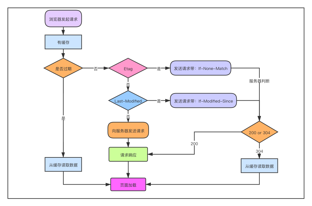 业务流程图1.png