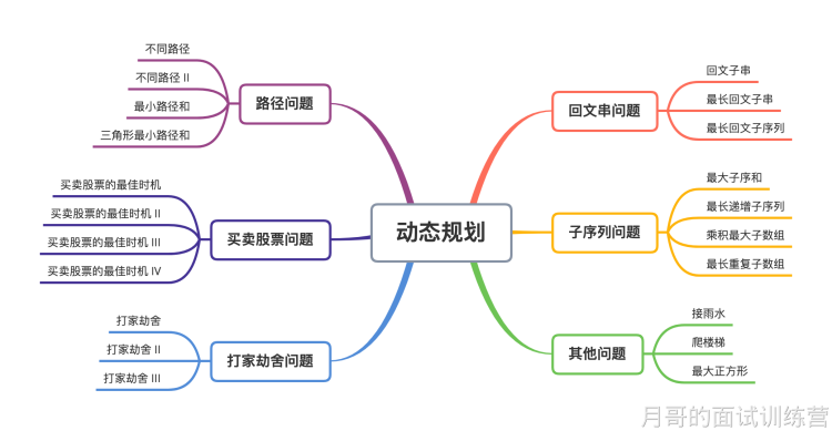 动态规划.png