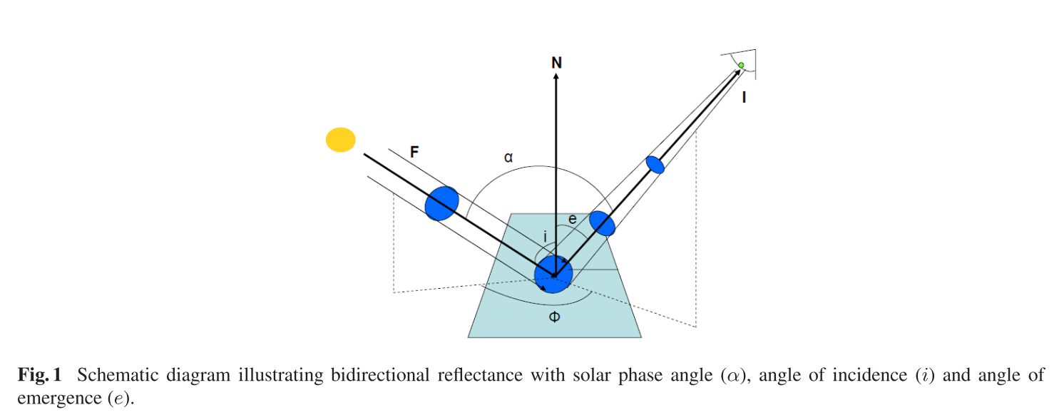 10.1bidirectionalReflectence.png