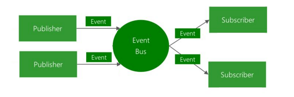 eventBus.png