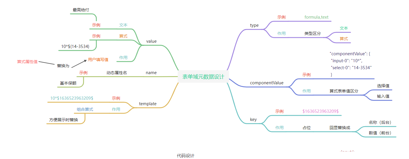 表单域元数据设计