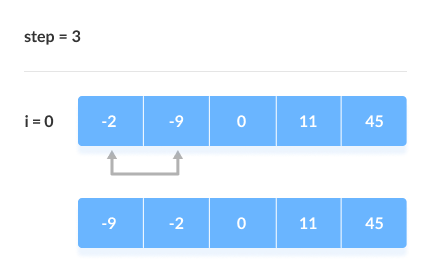 冒泡排序（Bubble Sort） - 图6