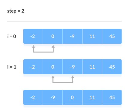 冒泡排序（Bubble Sort） - 图5