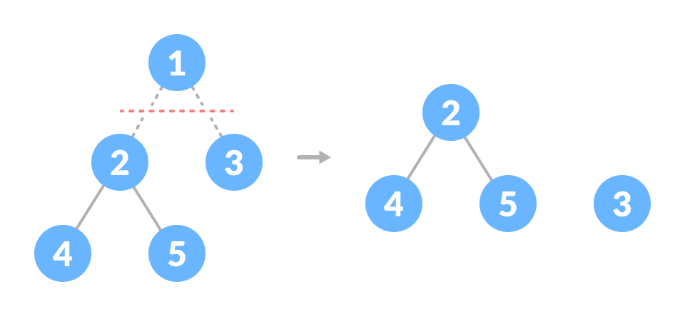 树（Tree） - 图5