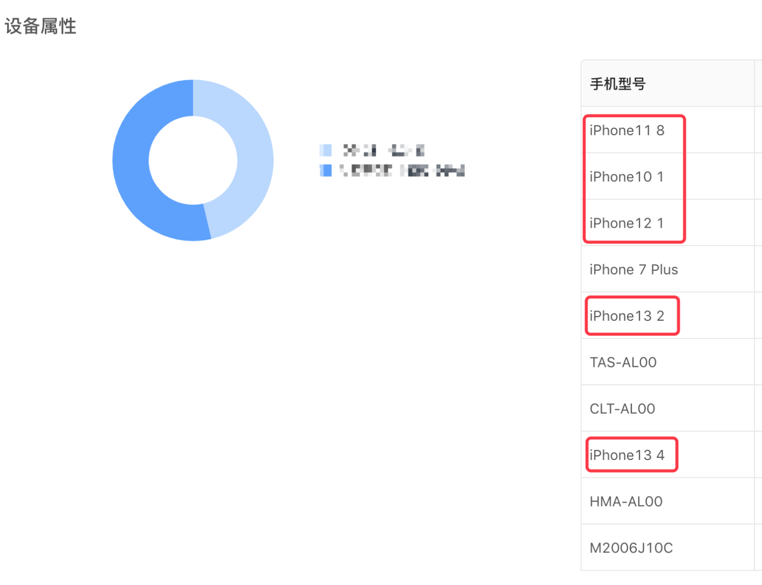 运营后台的设备分布 Iphone13代表什么 13还没有上市支付宝开放社区 运营后台的设备分布 Iphone13代表什么 13还没有上市支付宝开放社区