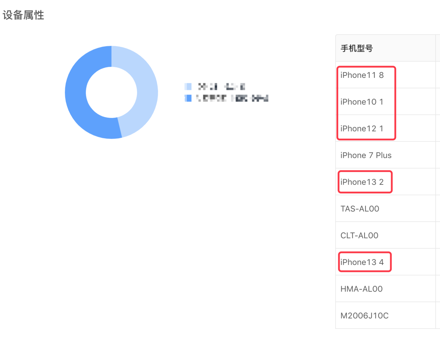 运营后台的设备分布 Iphone13代表什么 13还没有上市支付宝开放社区