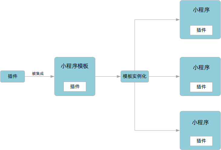 小程序云开发调用数据库_小程序调用云开发数据库图片_调用数据库的代码