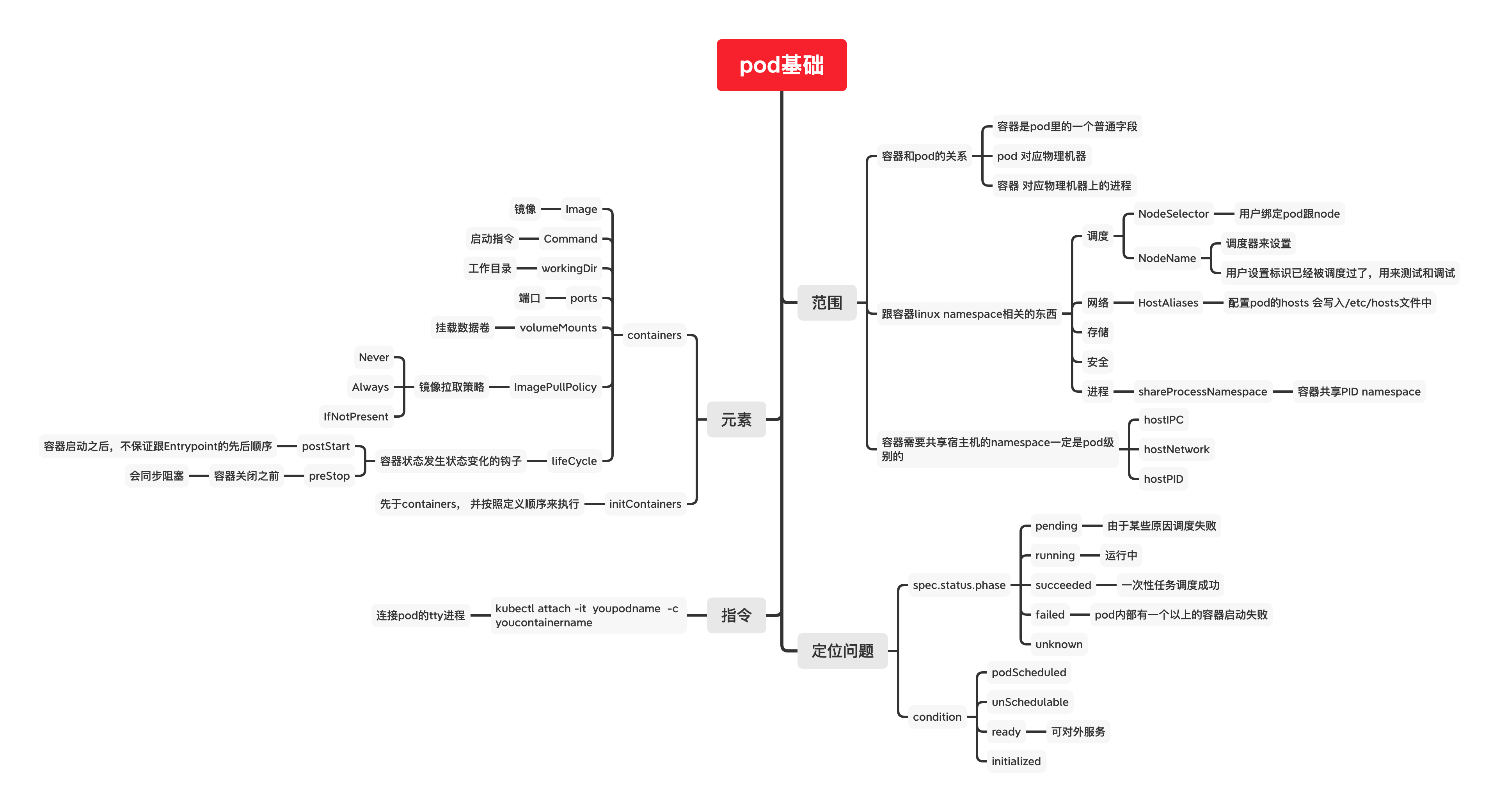 pod概念.png