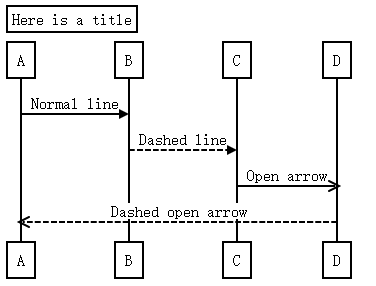 序列图示例2.png