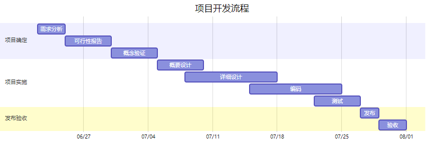 甘特图.png
