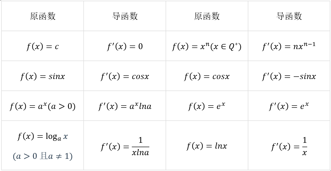 5.1 导数的概念及其运算- 湛江贵哥讲数学- 博客园