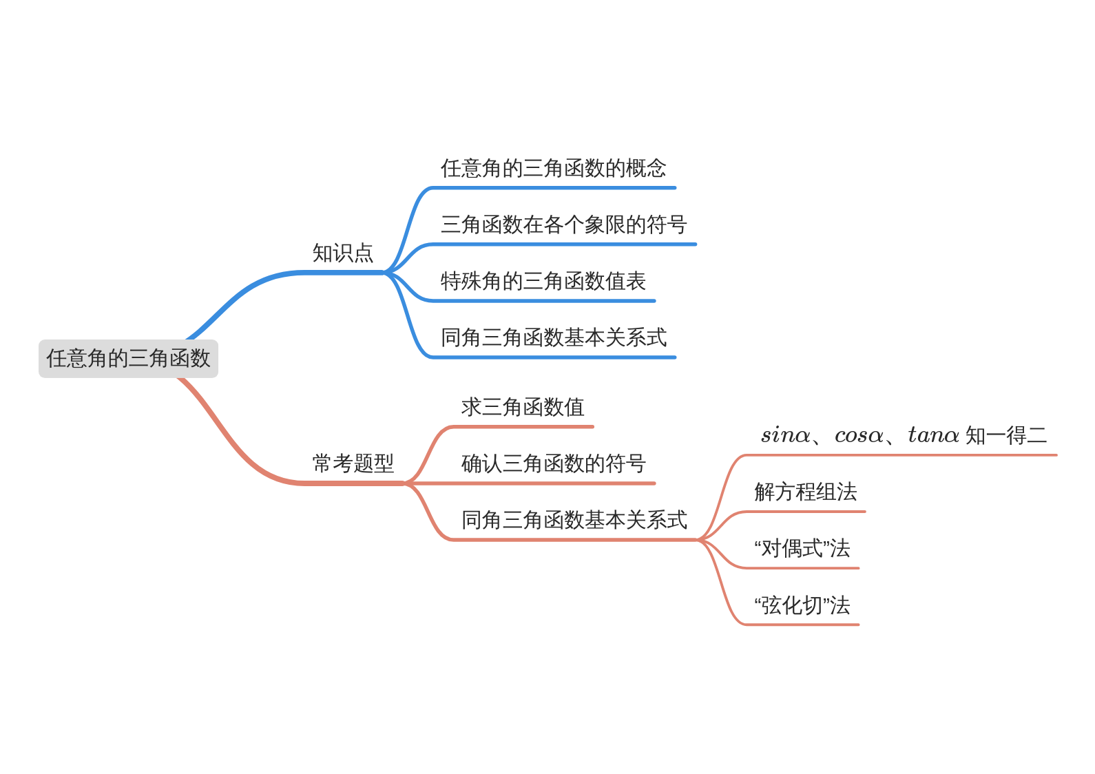 5.2 任意角的三角函数- 贵哥讲高中数学- 博客园