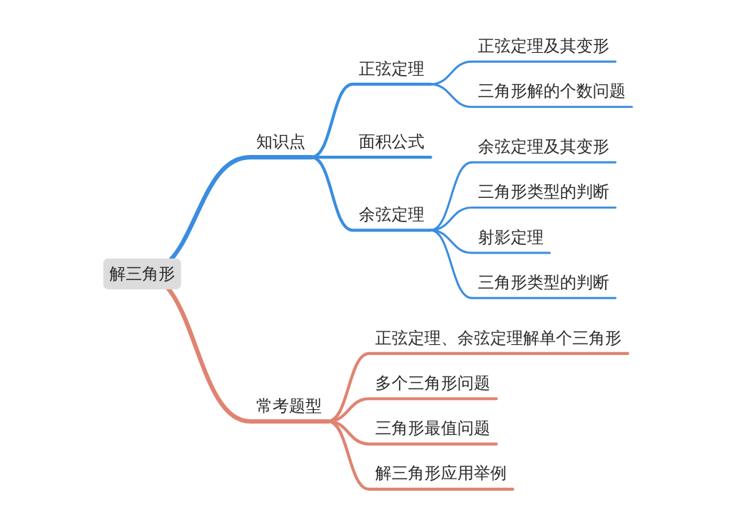 解三角形 贵哥讲高中数学 博客园