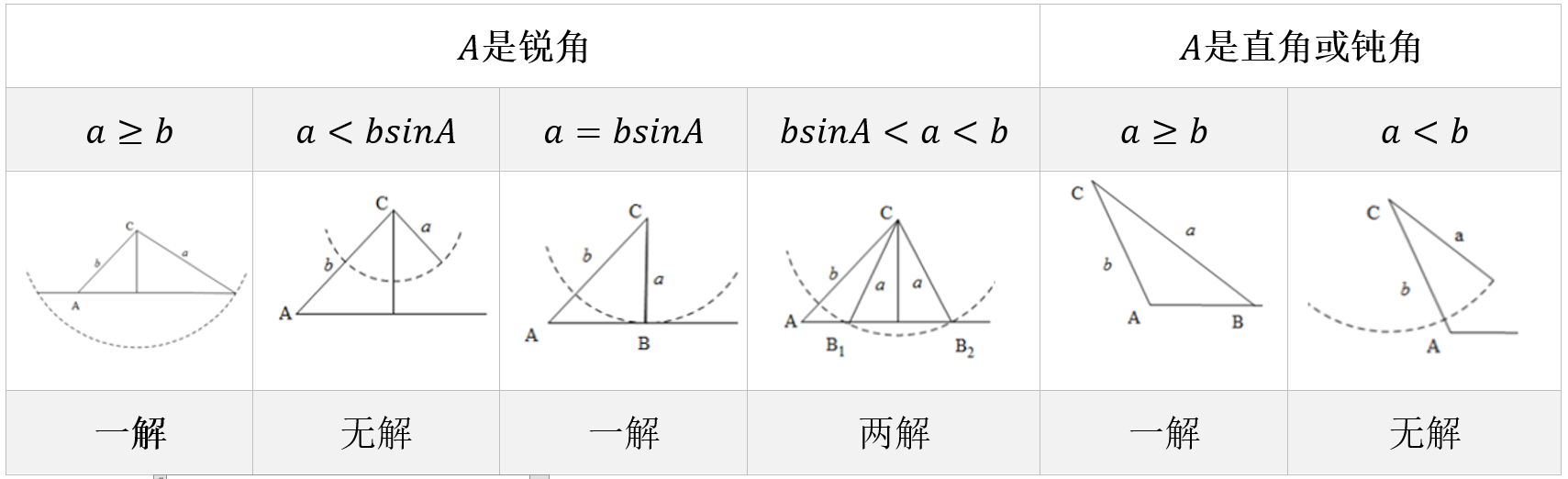 解三角形 贵哥讲高中数学 博客园