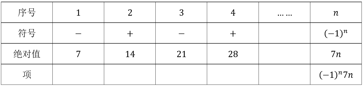 4.1 数列的概念与简单的表示 - 湛江贵哥讲数学 - 博客园