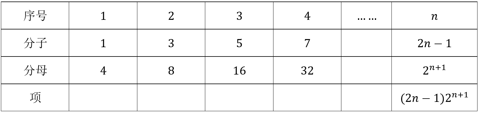 4.1 数列的概念与简单的表示 - 湛江贵哥讲数学 - 博客园