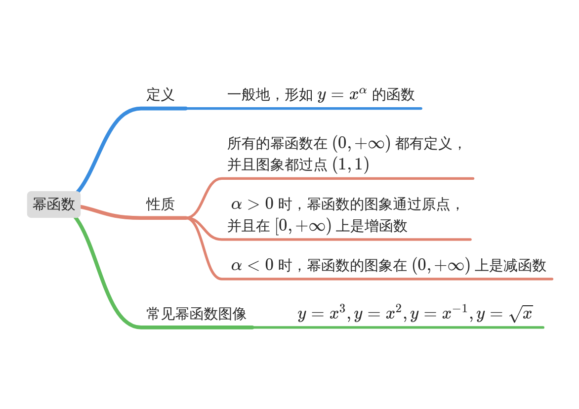 3.4 幂函数 - 湛江贵哥讲数学 - 博客园