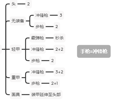 《Ready or Not》上手指南及體驗分享-第17張