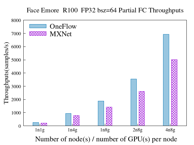 partial_fc_sample_ratio_0_1_face_emore_r100_bz64.png