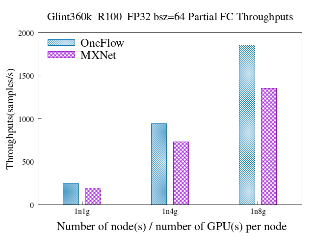 partial_fc_sample_ratio_0_1_glint_r100_bz64.png