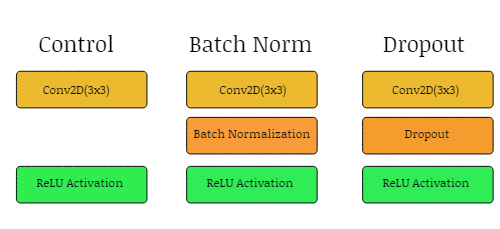 model.train()和model.eval()介绍 & Dropout - 图8
