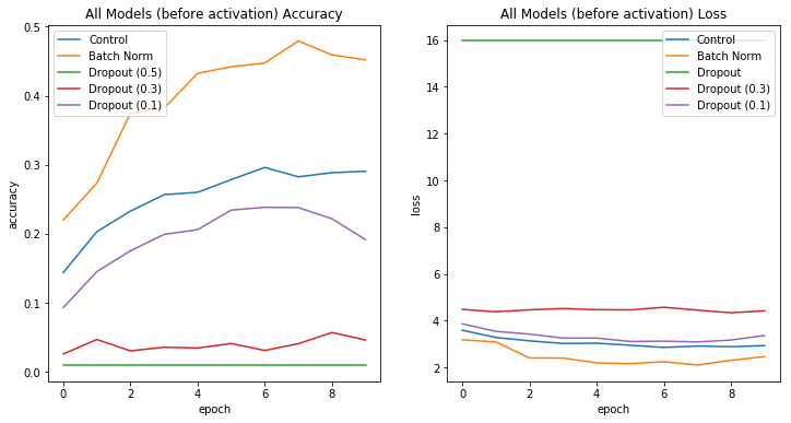 model.train()和model.eval()介绍 & Dropout - 图9