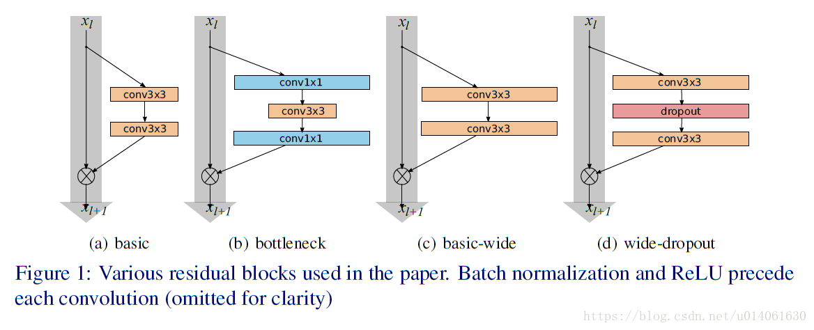 model.train()和model.eval()介绍 & Dropout - 图7