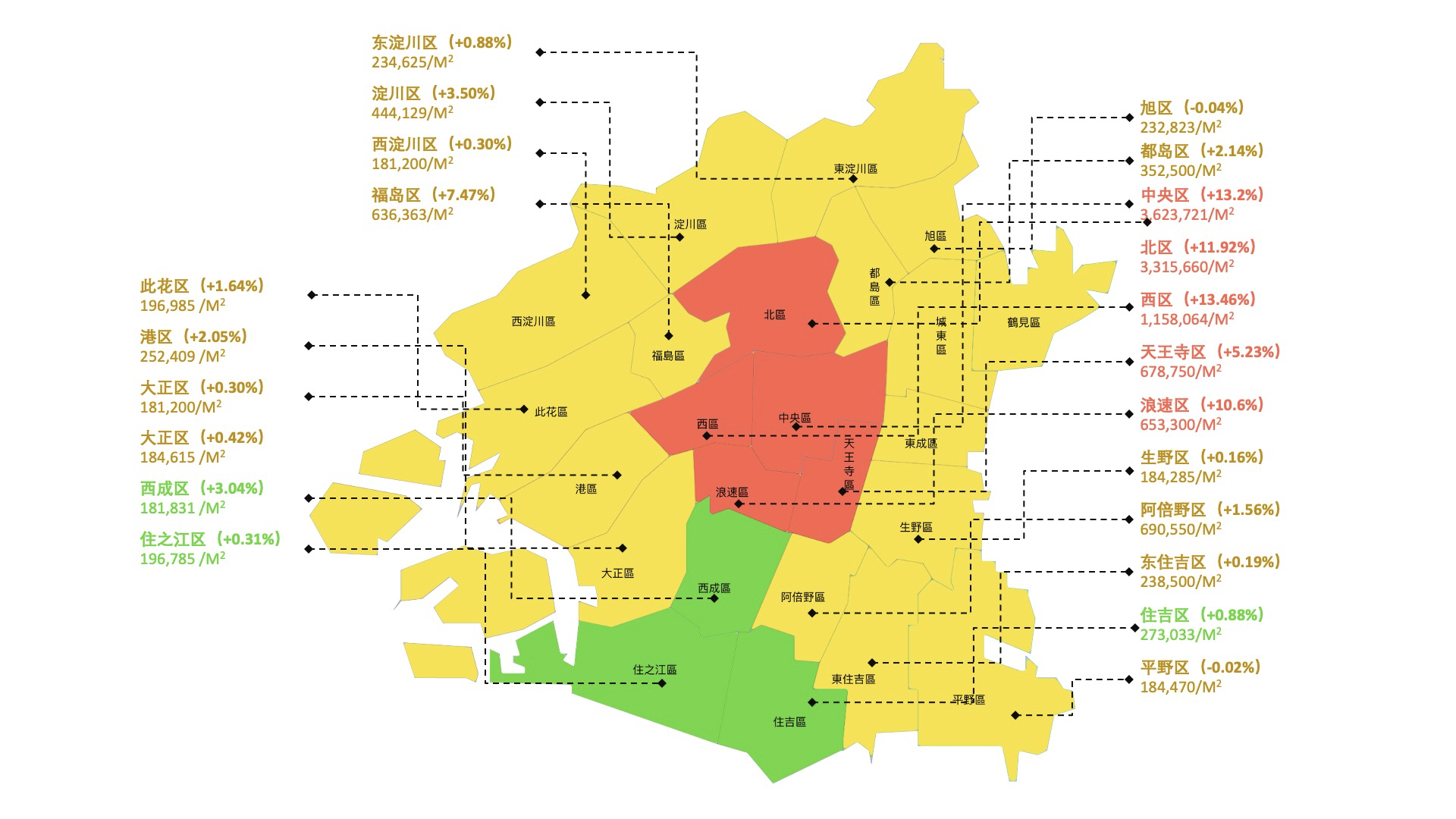 一份完整的日本房地产投资指南 猫总