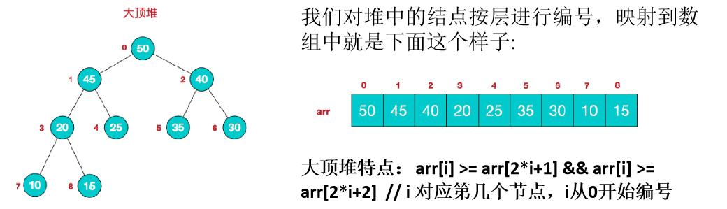 java数据结构 第11章--树结构实际应用 - 图1