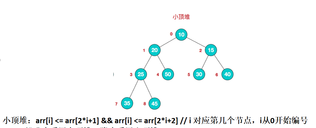 java数据结构 第11章--树结构实际应用 - 图2