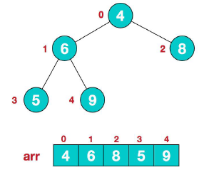 java数据结构 第11章--树结构实际应用 - 图3