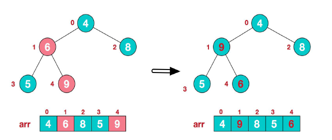 java数据结构 第11章--树结构实际应用 - 图4