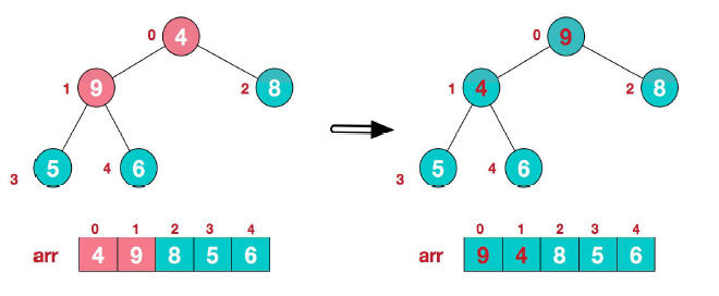 java数据结构 第11章--树结构实际应用 - 图5