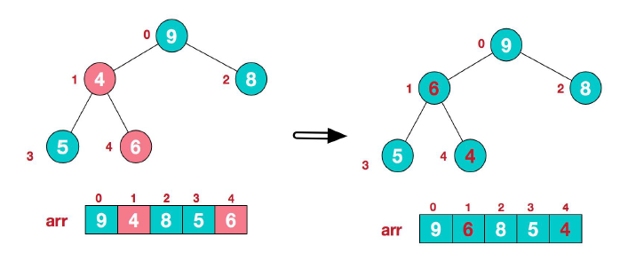 java数据结构 第11章--树结构实际应用 - 图6