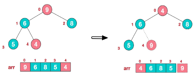 java数据结构 第11章--树结构实际应用 - 图7