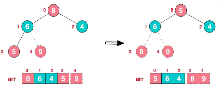 java数据结构 第11章--树结构实际应用 - 图9