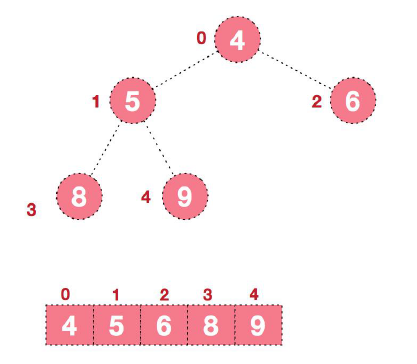 java数据结构 第11章--树结构实际应用 - 图10