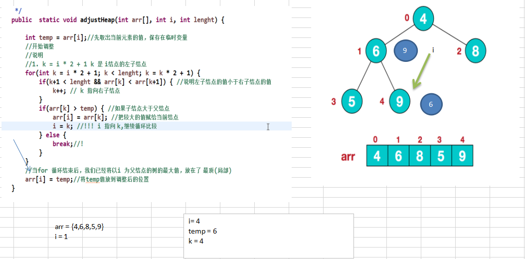 java数据结构 第11章--树结构实际应用 - 图11