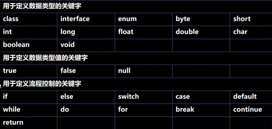 九、基础语法