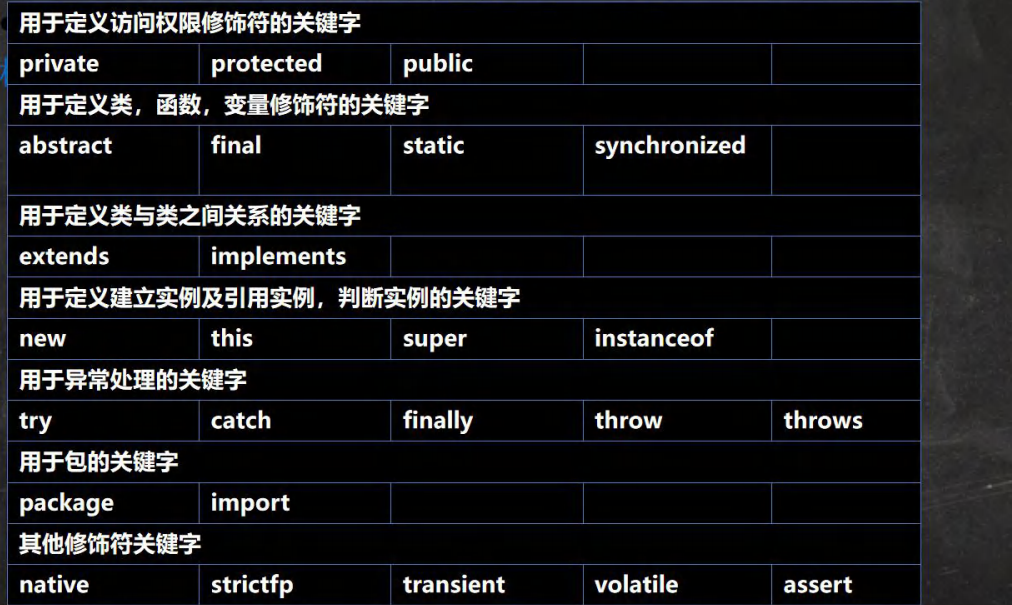 九、基础语法