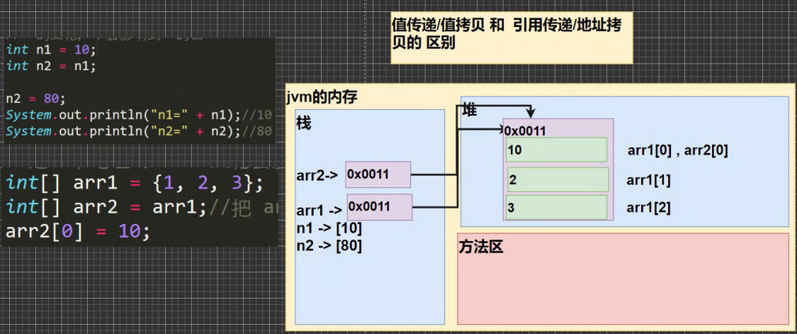 九、基础语法