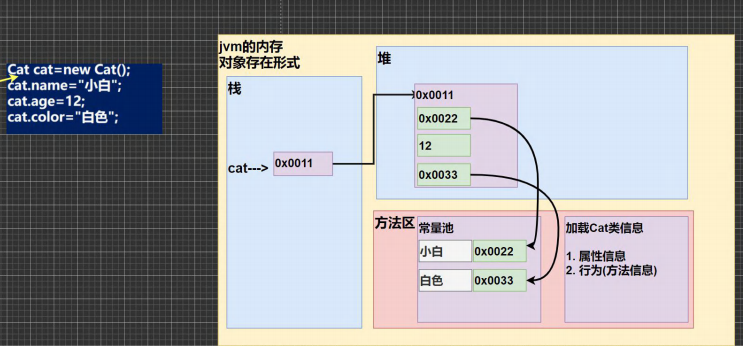 九、基础语法