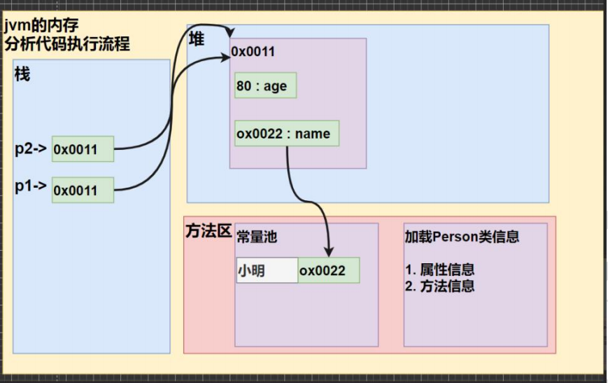 九、基础语法