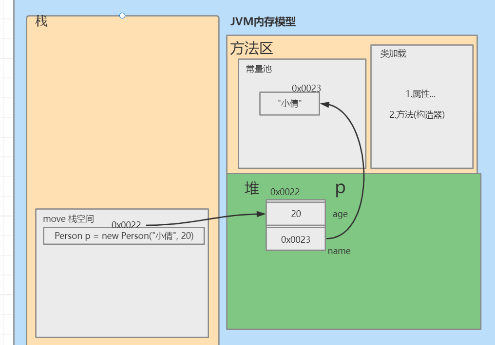 九、基础语法