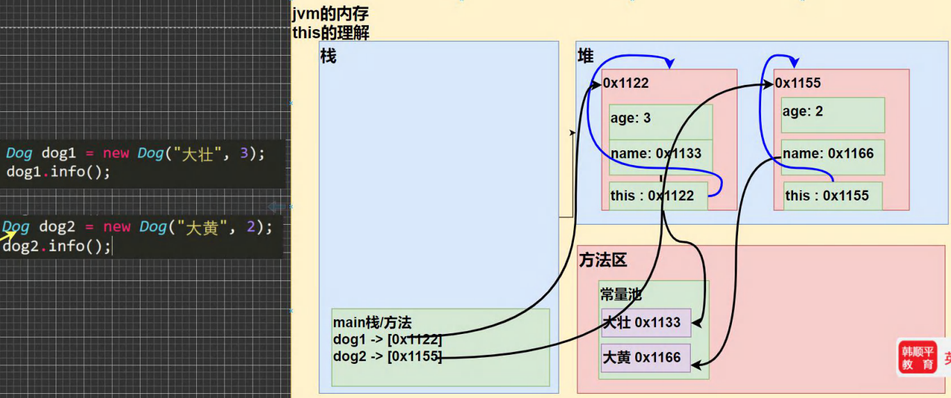 九、基础语法