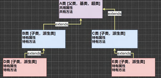 九、基础语法