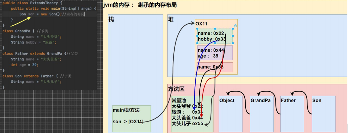 九、基础语法