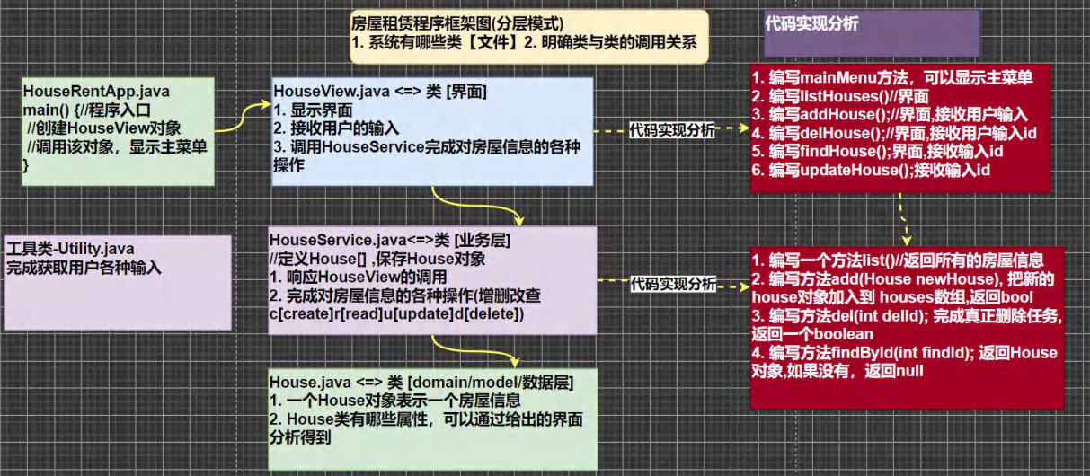 九、基础语法