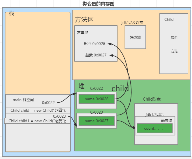 高级（完结）